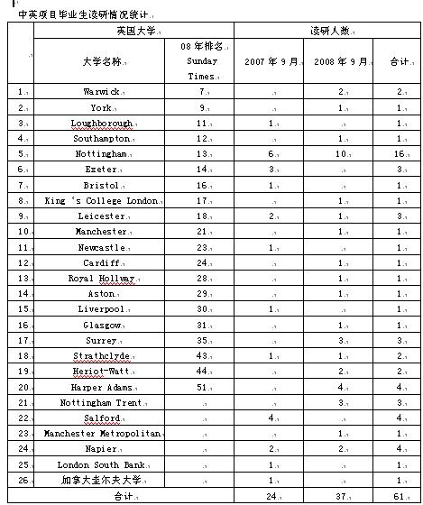 香港六合彩预测